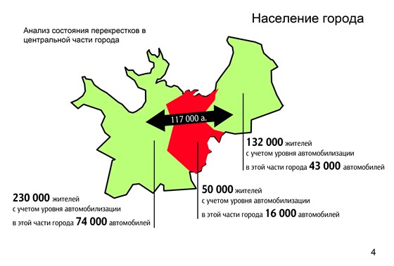Архитектура: Диплом