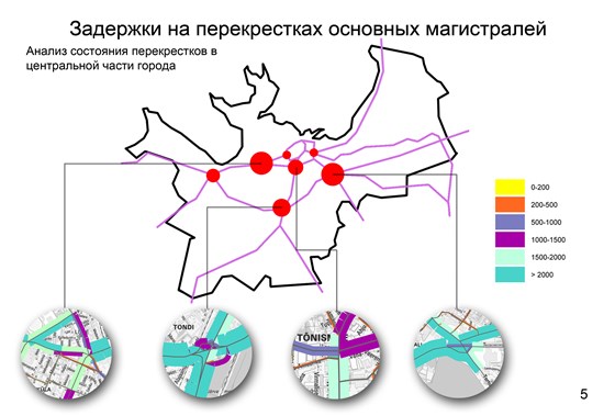 Архитектура: Диплом
