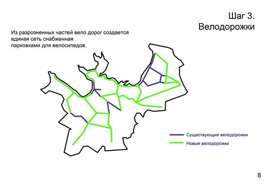 Архитектура: Диплом