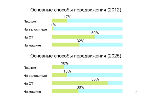 Архитектура: Диплом